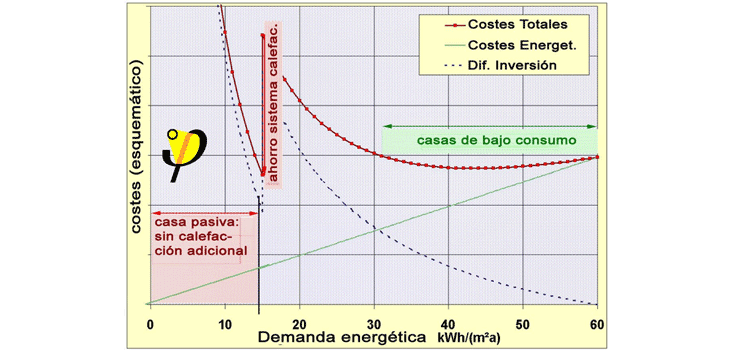evolución de costes energéticos